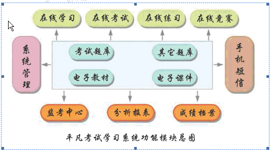 在线考试系统