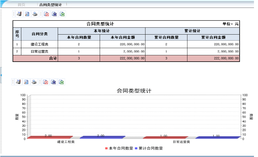 合同资金计划