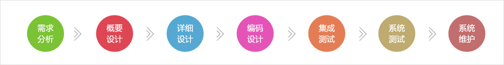 软件开发方案