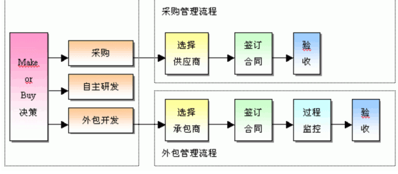 软件外包图