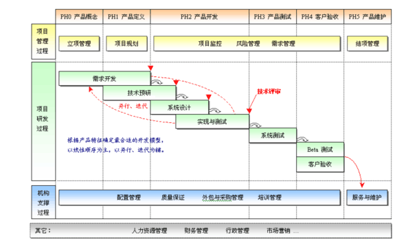 软件外包