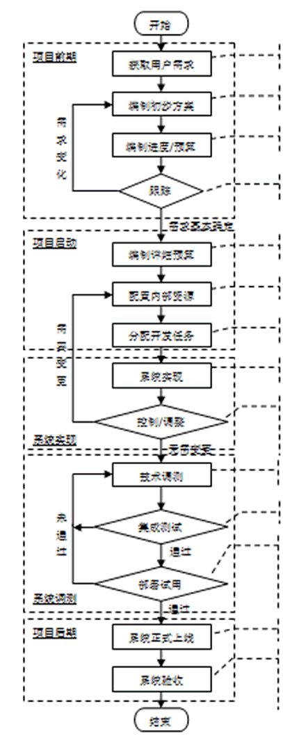 软件流程图