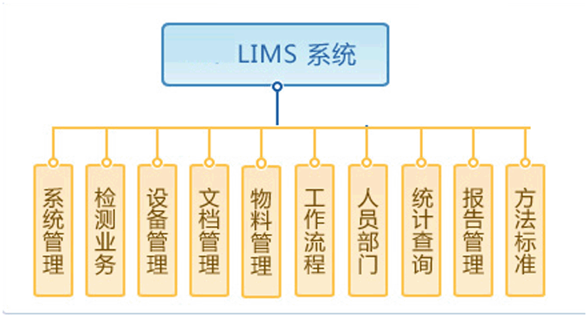 实验室方案