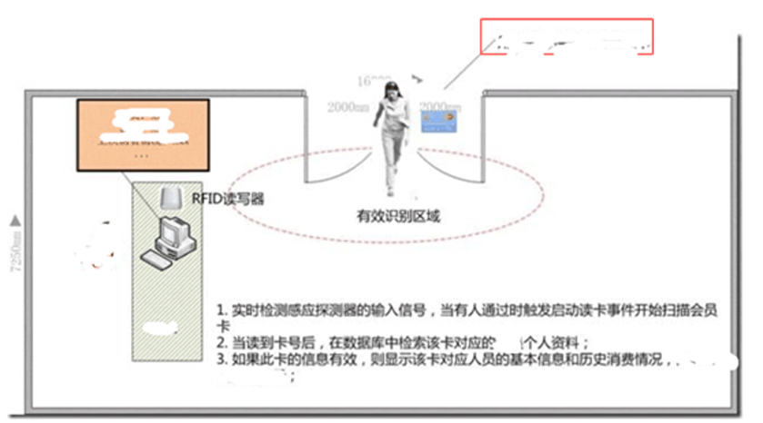 实验室方案