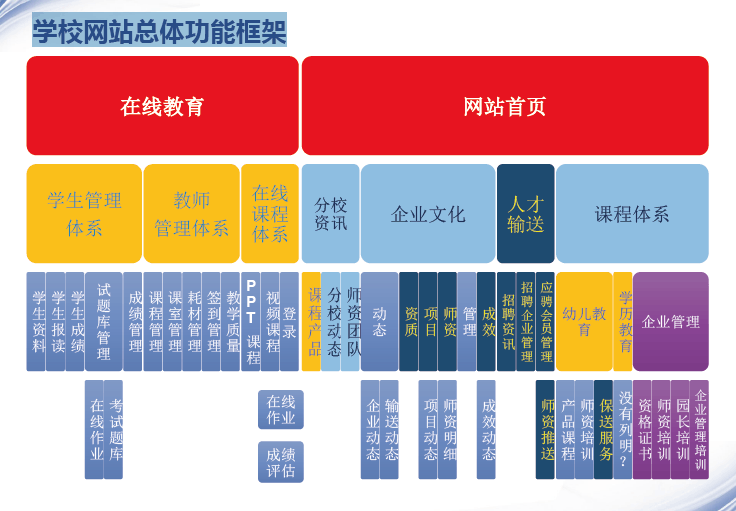 学校系统框架