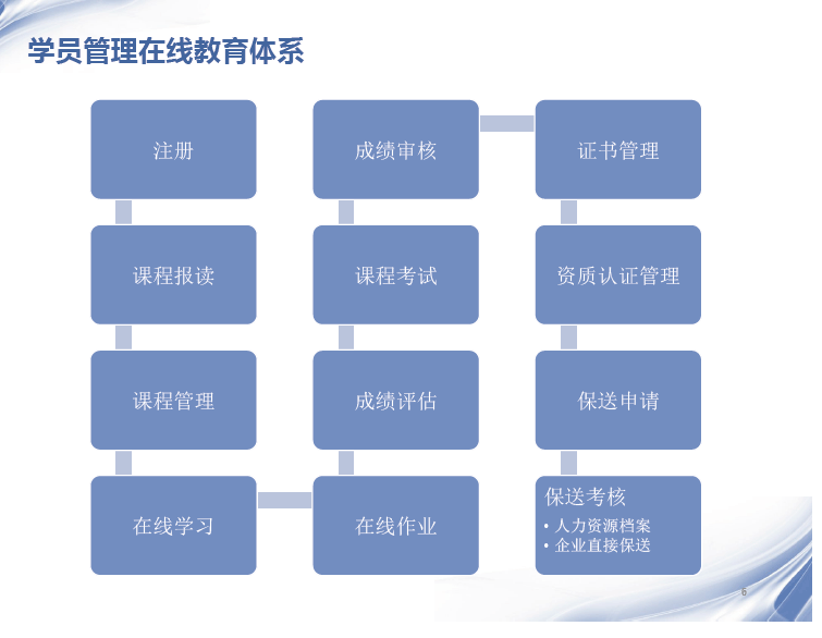 学校软件