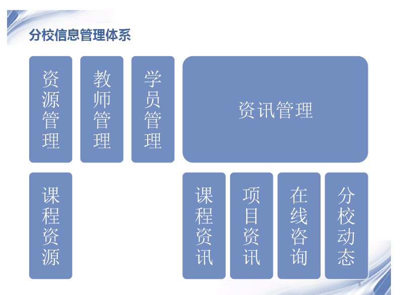 学校系统