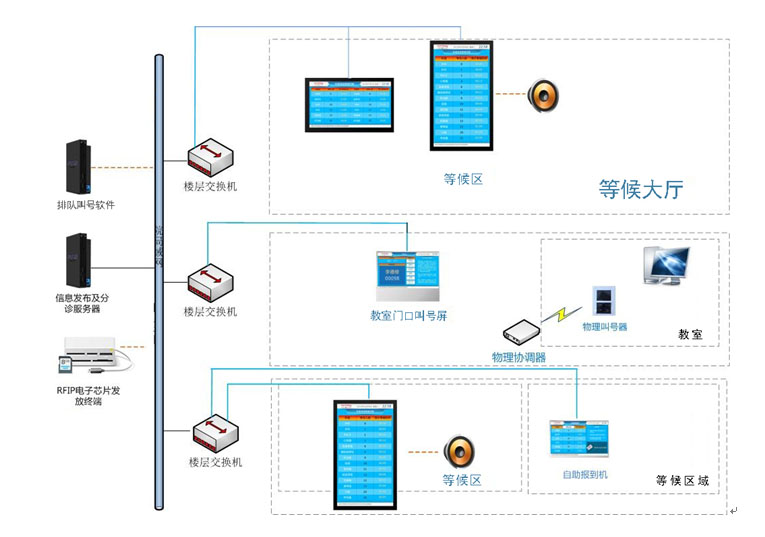 培训基地管理系统的系统的系统拓扑结构图