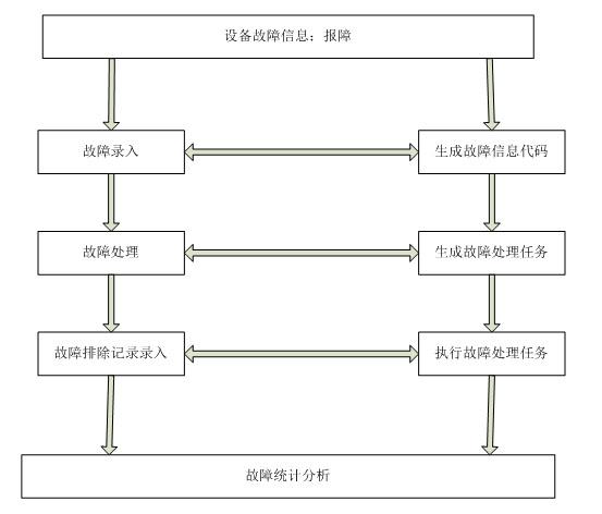 系统总体开发流程图