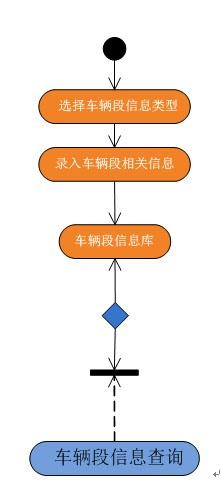 车辆段信息操作流程图