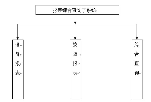 报表综合查询子系统结构图