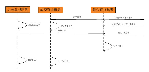 报表综合查询报表操作流程图