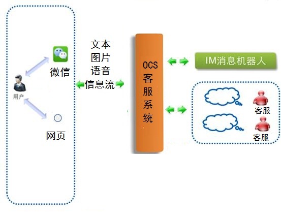 说明: 在线应询系统总体架构图_201609