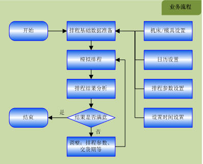 委外管理 多工序 五金行业生产计划管理