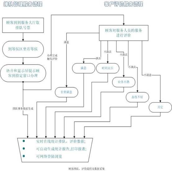 1.业务流程图