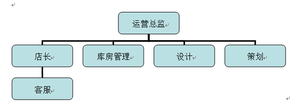 组织结构图