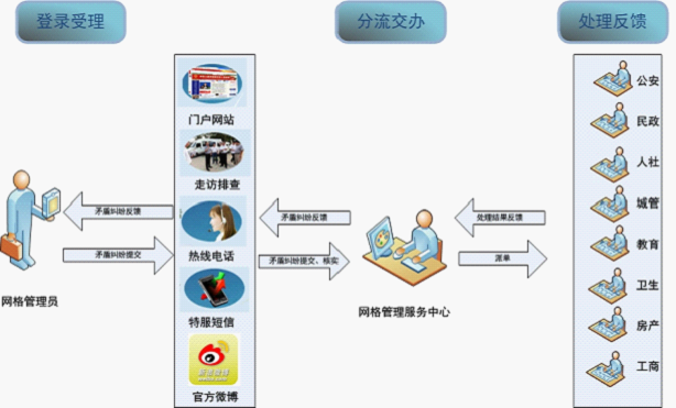 说明: D:\Users\ADMINI~1\AppData\Local\Temp\ksohtml\wps_clip_image-2689.png