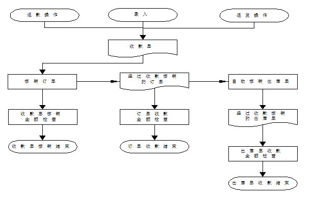 http://www.runerp.net/upload/editorfiles/2012.1.18_18.56.40_1005.jpg
