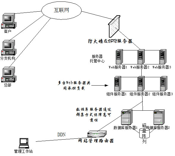 http://www.runerp.net/upload/editorfiles/2012.1.18_18.58.8_3979.jpg