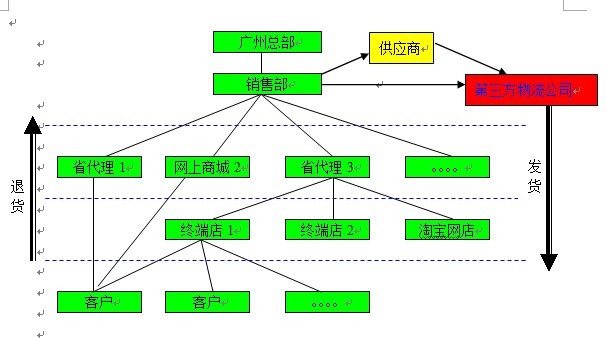 http://www.runerp.net/upload/editorfiles/2013.2.1_11.2.23_2909.jpg