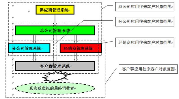 http://www.runerp.net/upload/editorfiles/2012.1.18_18.43.29_6695.jpg