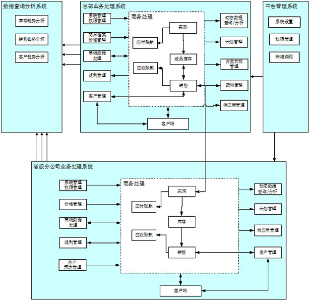 http://www.runerp.net/upload/editorfiles/2012.1.18_18.47.57_9586.jpg