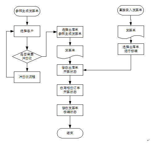 http://www.runerp.net/upload/editorfiles/2012.1.18_18.52.6_6163.jpg