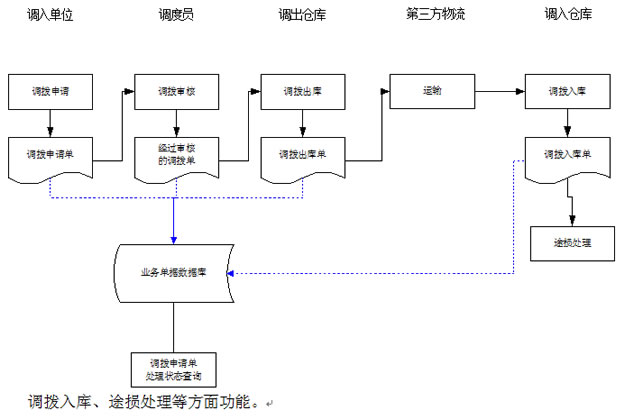 http://www.runerp.net/upload/editorfiles/2012.1.18_18.54.44_2986.jpg
