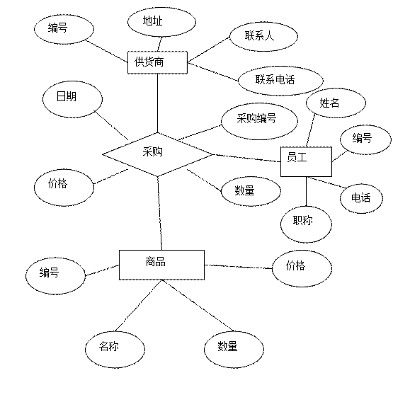 贸易公司管理系统 贸易公司管理软件