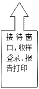 上箭头标注: 非力学实验项目数据处理、统计汇总