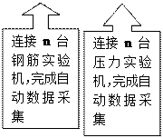 上箭头标注: 中心其他办公、管理工作,考虑质监站信息管理、办公自动化系统