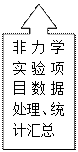上箭头标注: 接待窗口，收样登录、报告打印